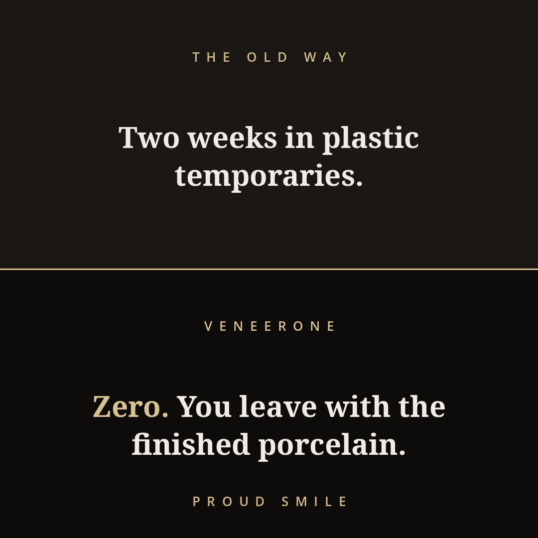 Old way: two weeks in temporaries. VeneerOne: none.