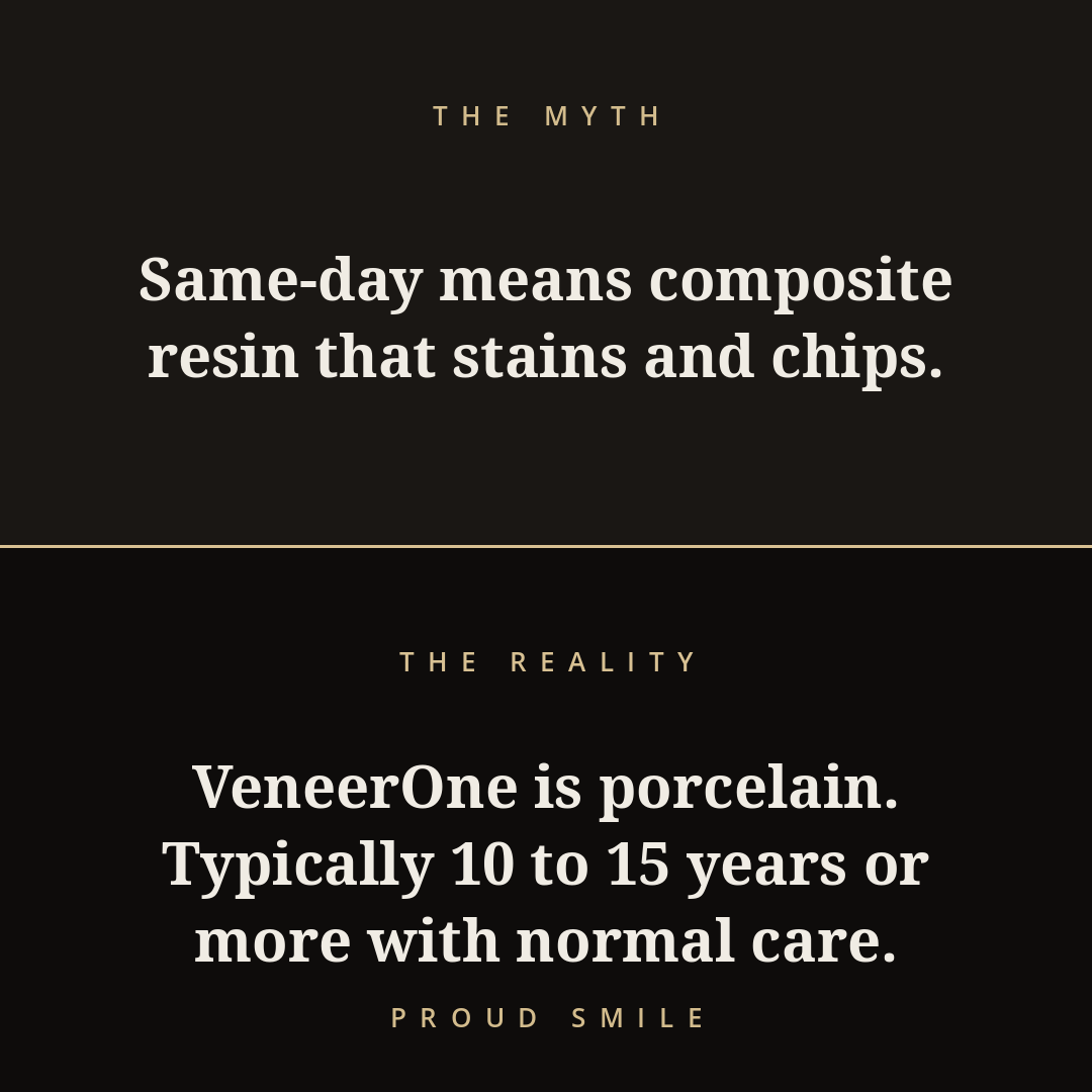 Same-day veneers are the cheap plastic version. Or are they?